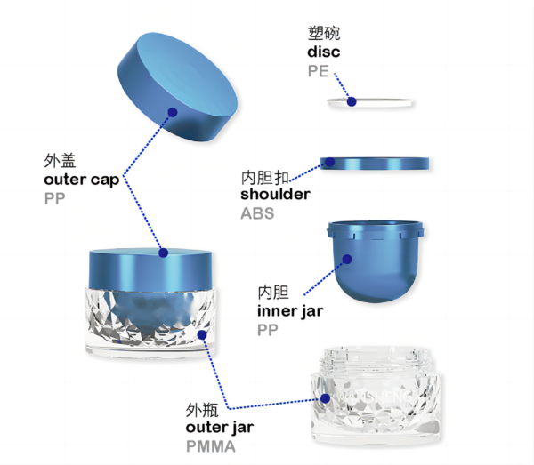 Refillable PMMA JarAmple Cosmetic Packaging